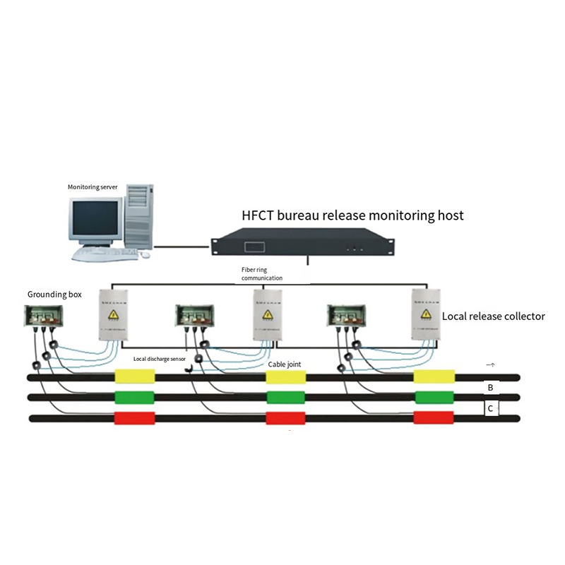 Cable Partial Discharge Monitoring System