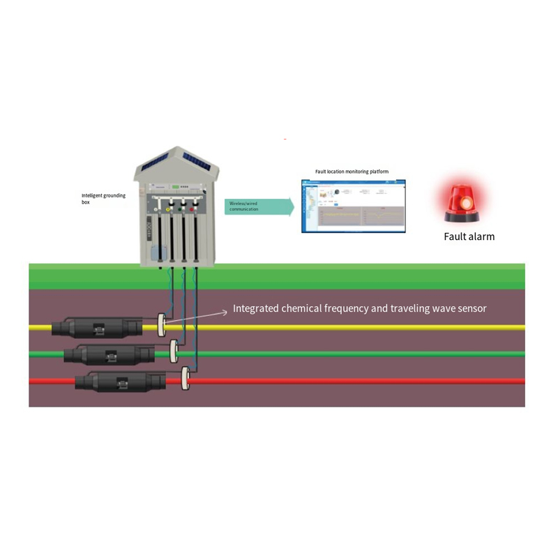 High Voltage Cable Fault Precise Location Early Warning System